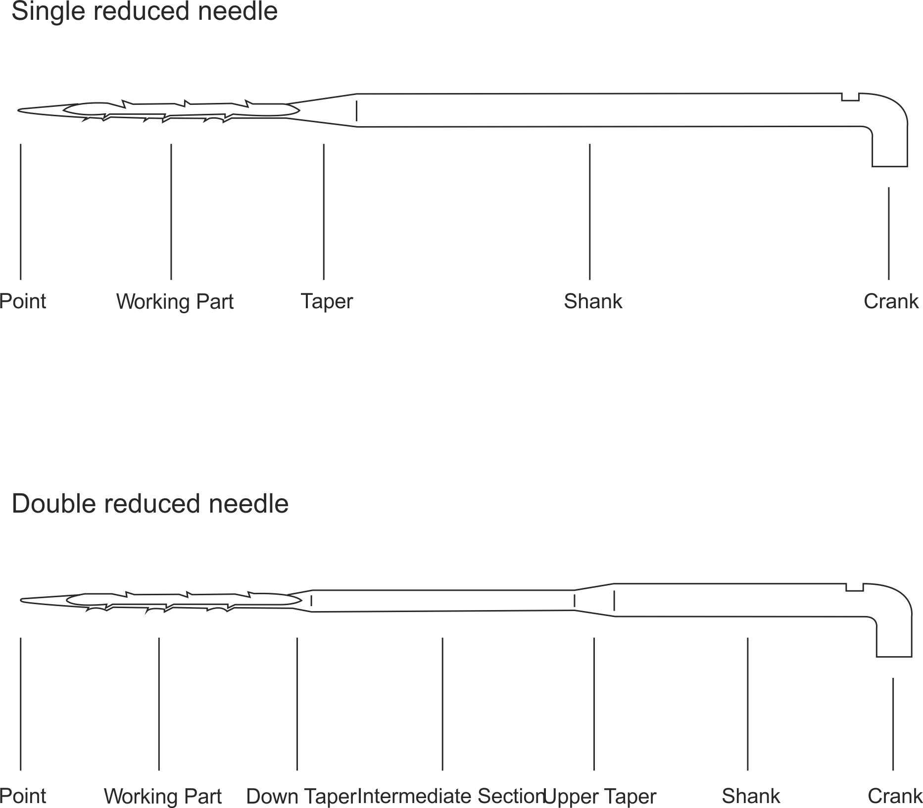 2 Parts designation on <a href=https://www.brilliantneedles.com/Products.html target='_blank'><a href=https://www.brilliantneedles.com/Products.html target='_blank'>felting needle</a>s</a>.png