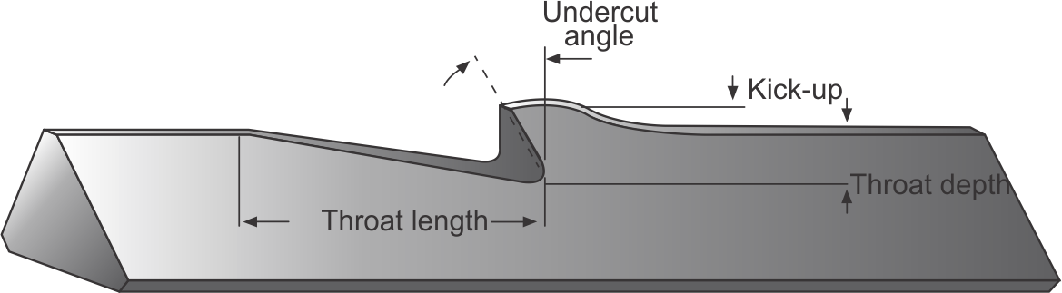 3 Parts Designation of barb.png