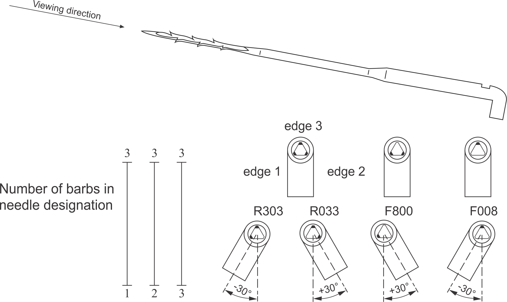 3 crank position and location of barb.png